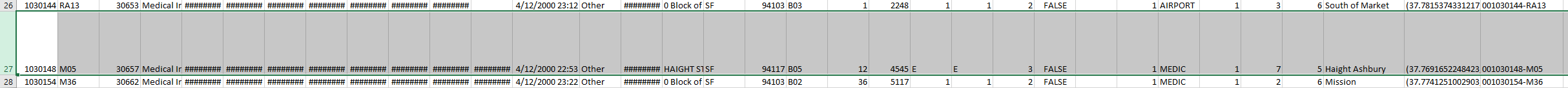 Inital Observation of the Data Values Incorrect