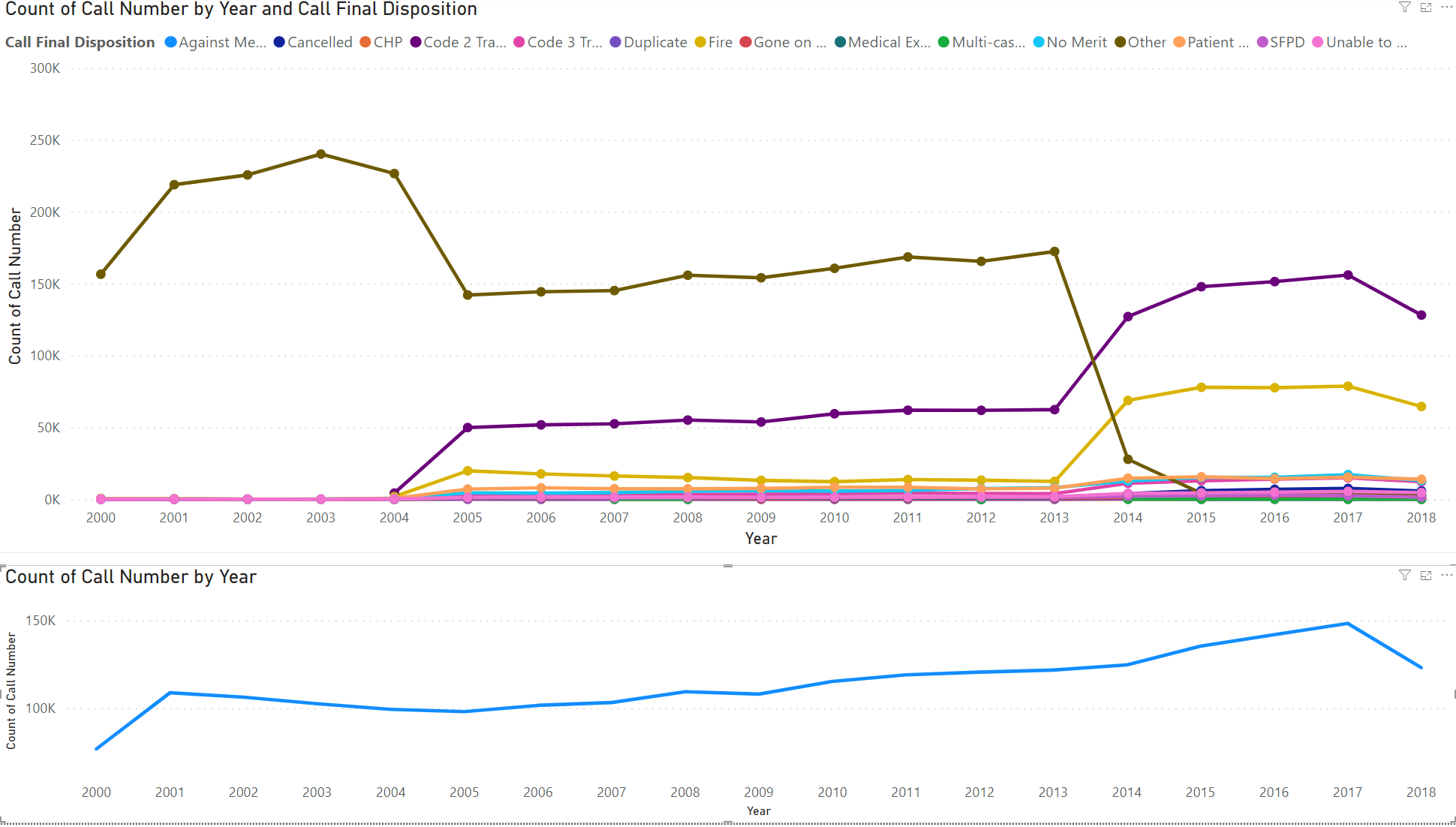 Interesting trend