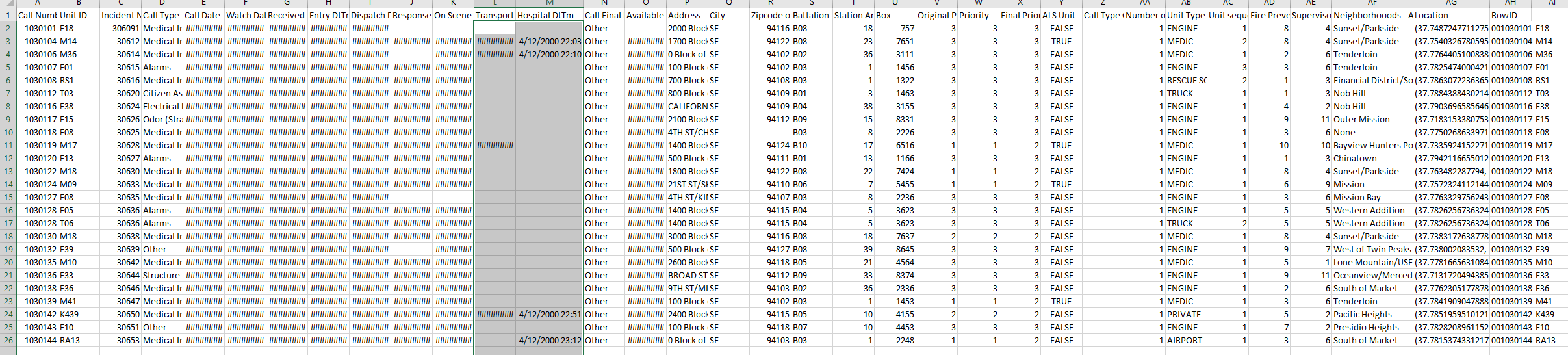 Inital Observation of the Data Given