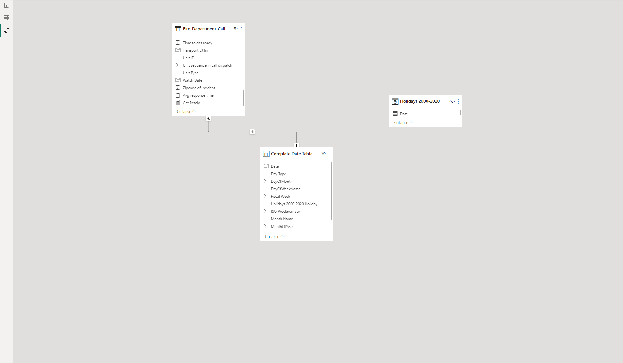 Schema of Transformed Data